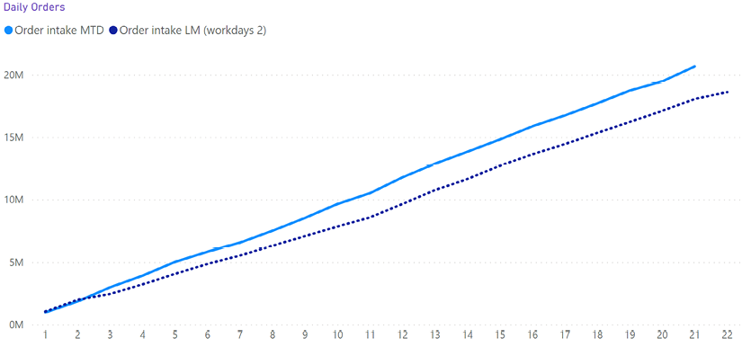 Chart, line chart  Description automatically generated