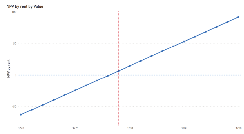 Chart, line chart  Description automatically generated