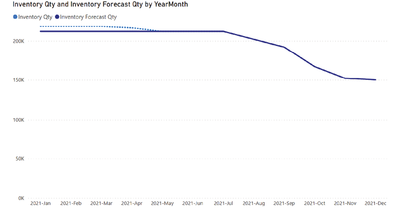 Chart, line chart  Description automatically generated