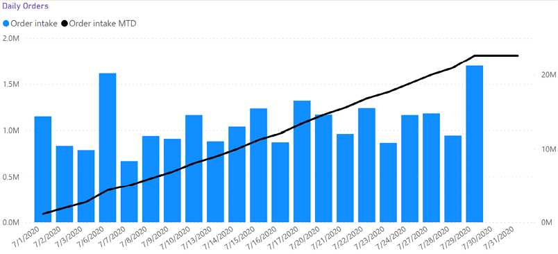Chart, bar chart, histogram  Description automatically generated