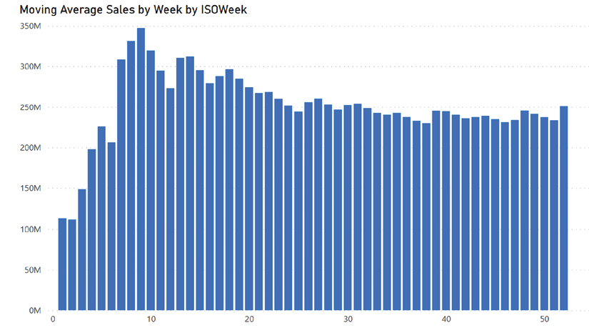 Chart, bar chart, histogram  Description automatically generated