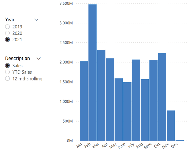Chart, histogram  Description automatically generated