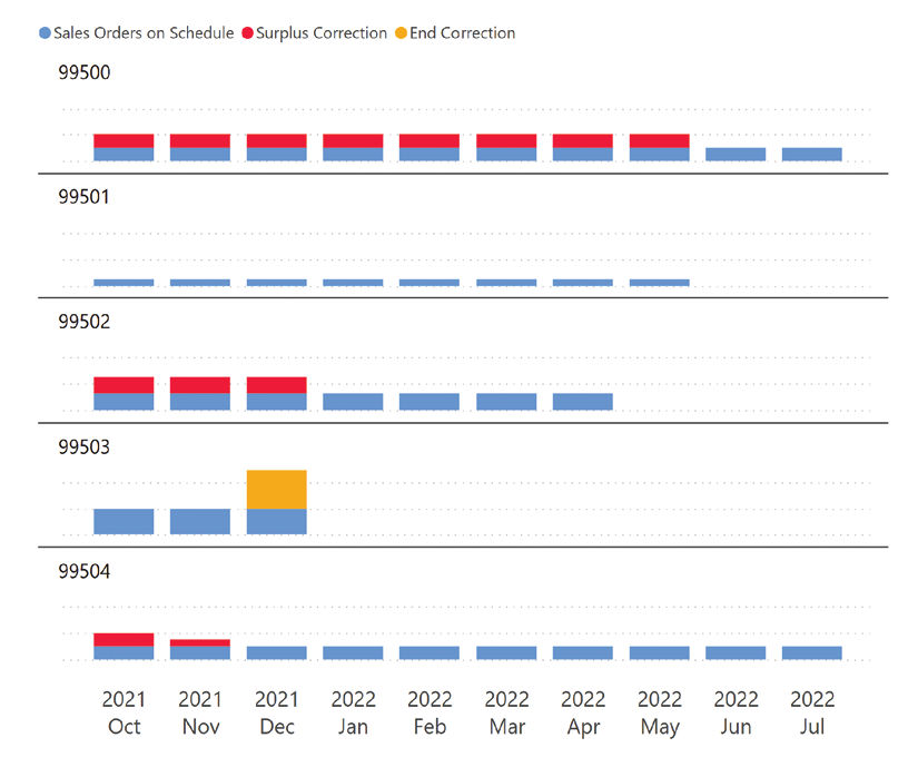 Chart  Description automatically generated