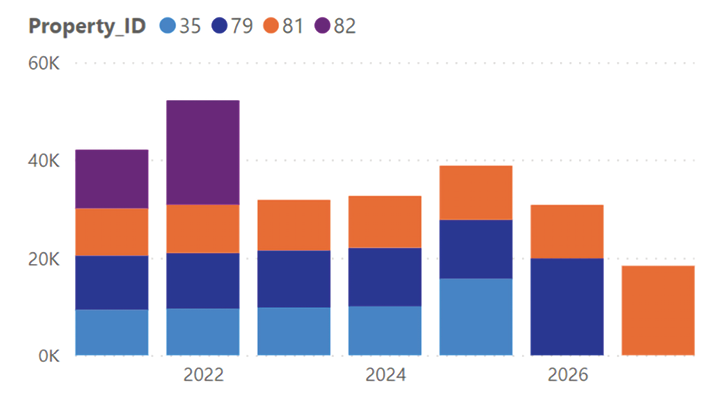 Chart, bar chart  Description automatically generated