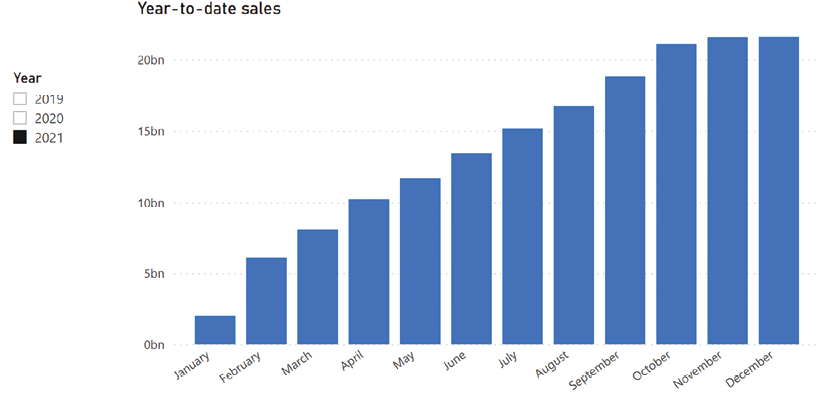 Chart, bar chart  Description automatically generated