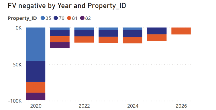 Chart  Description automatically generated
