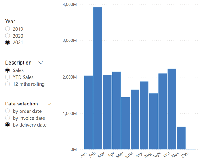 Chart, bar chart  Description automatically generated