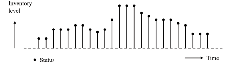A picture containing chart  Description automatically generated