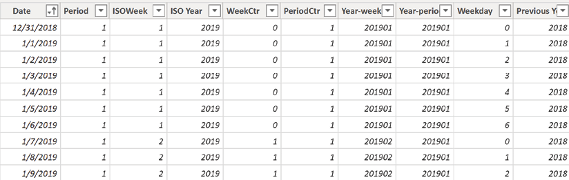 Table  Description automatically generated