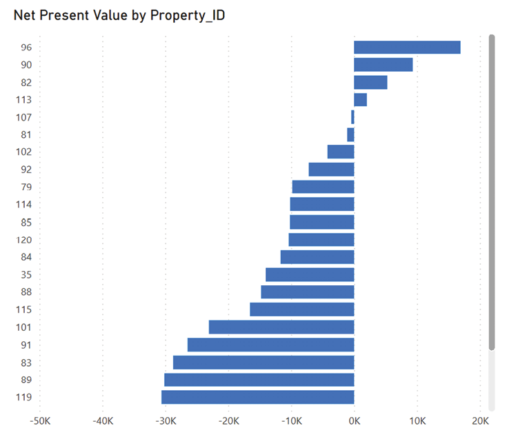 Chart, bar chart  Description automatically generated