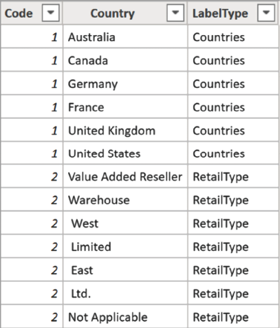 Table  Description automatically generated
