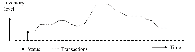 Chart, line chart  Description automatically generated