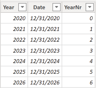 Table, Excel  Description automatically generated