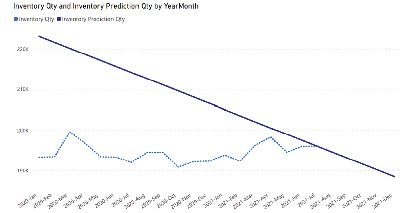 Chart, line chart  Description automatically generated