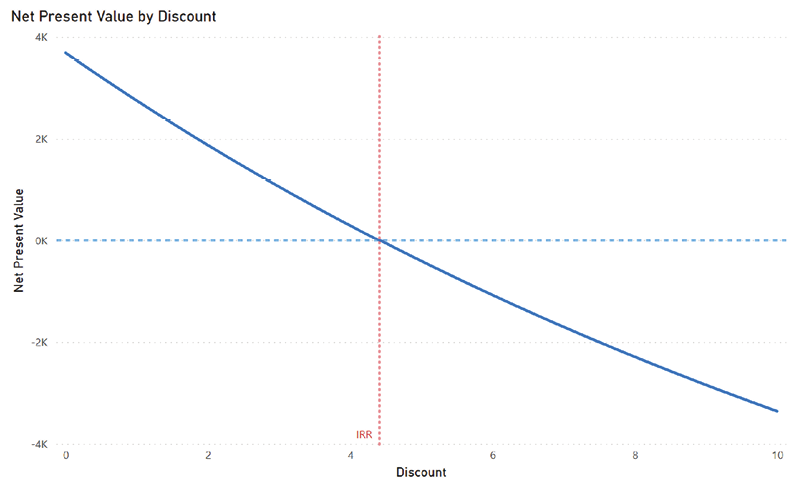 Chart, line chart  Description automatically generated