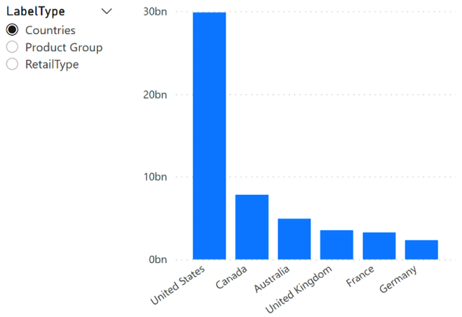 Chart, bar chart  Description automatically generated