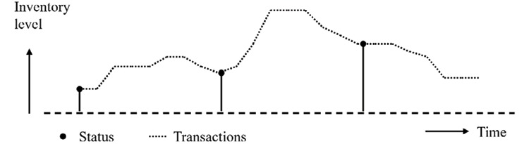Chart, line chart  Description automatically generated