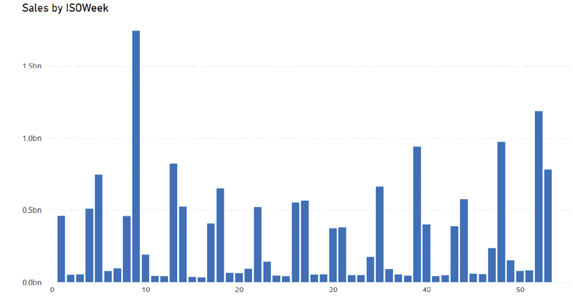 Chart, bar chart  Description automatically generated
