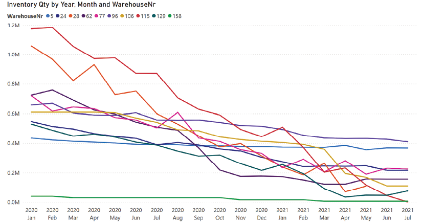 Chart, line chart  Description automatically generated