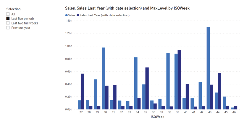 Chart, bar chart  Description automatically generated