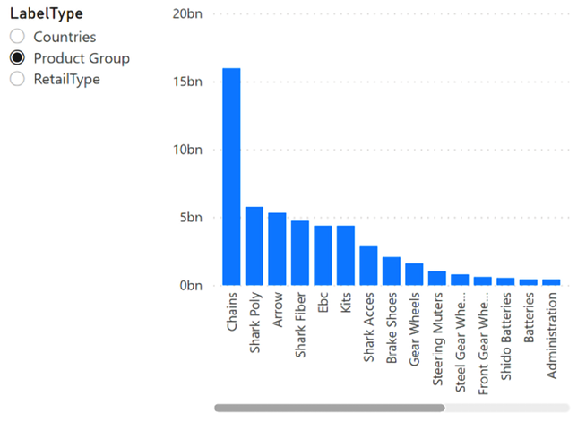 Chart, histogram  Description automatically generated
