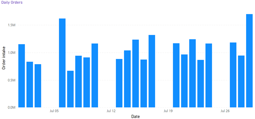 Chart, bar chart  Description automatically generated