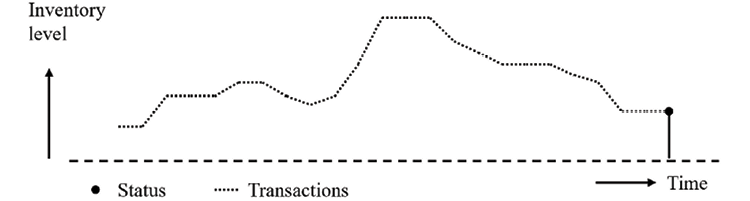 Chart, line chart  Description automatically generated