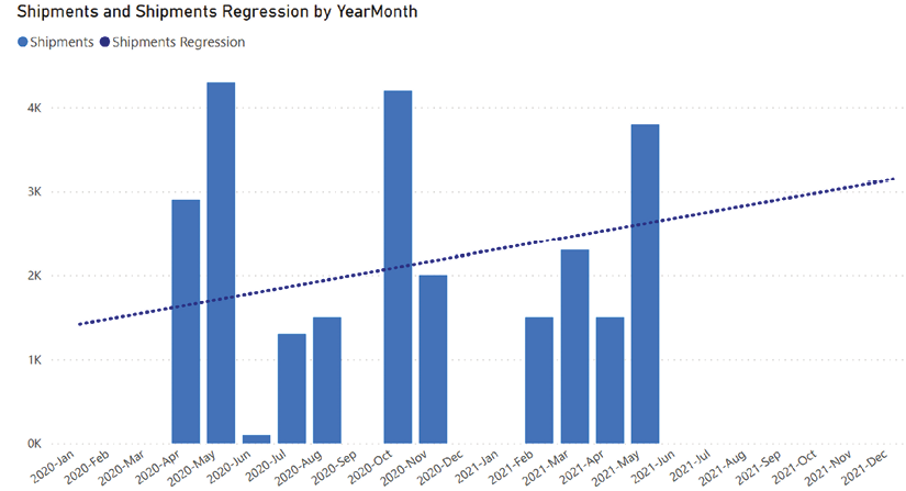 Chart, bar chart  Description automatically generated