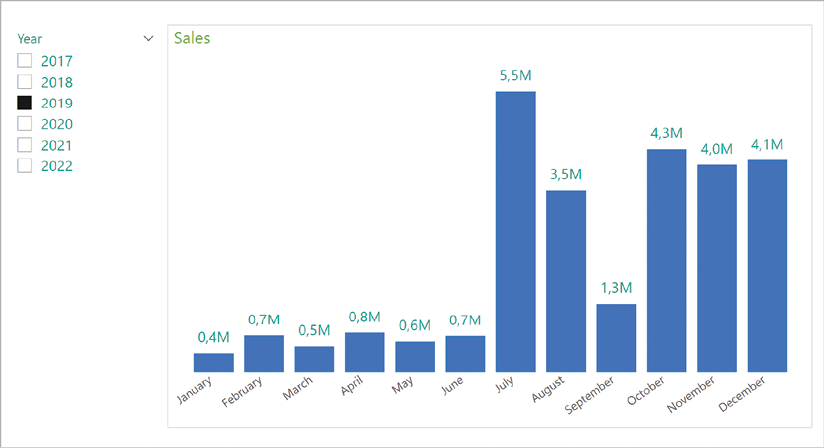 Chart, bar chart  Description automatically generated