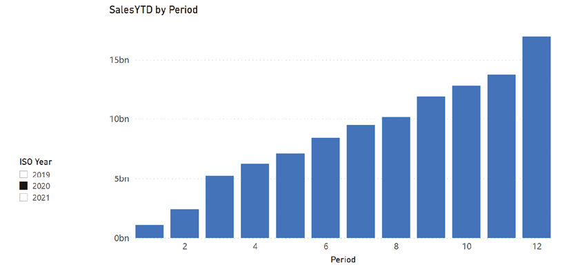 Chart, bar chart  Description automatically generated