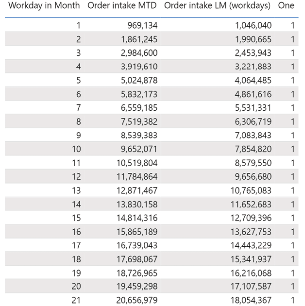 Table  Description automatically generated