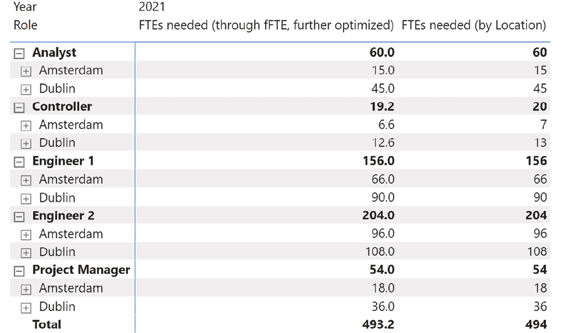 Table  Description automatically generated