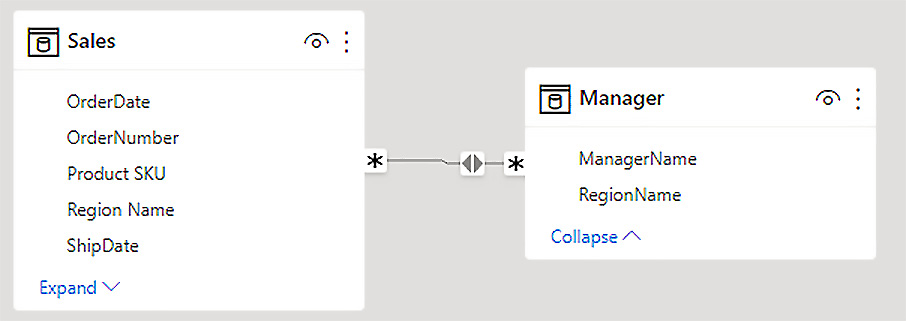 Figure 5.12 – Many-to-many relationships are slow and bad 