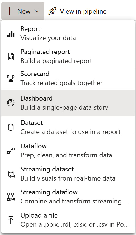 Figure 10.3 – New menu on the Power BI service showing different types of content that can be created, including dashboards 