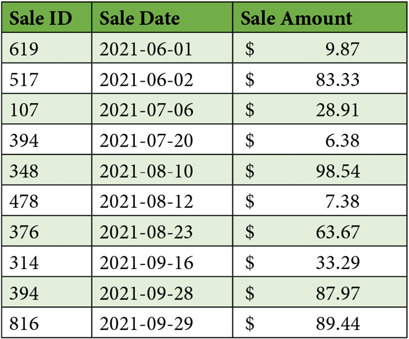 Figure 8.8 – Example table of 10 sales 