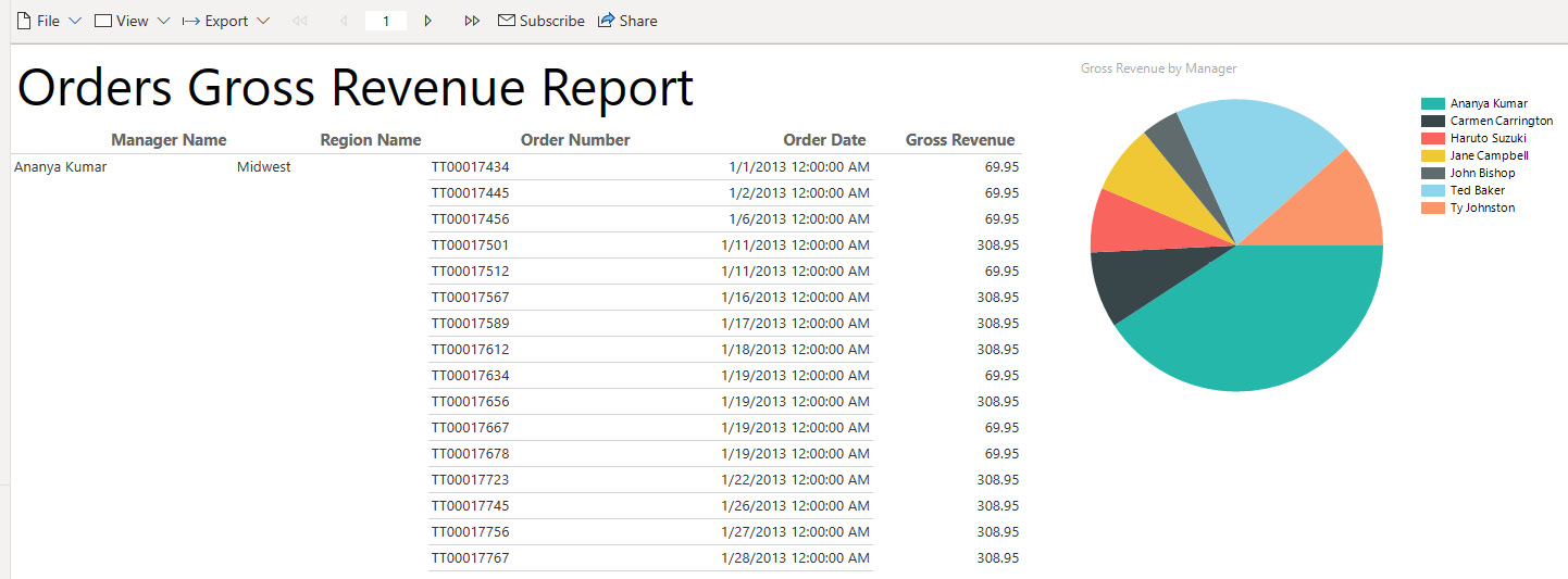 Figure 9.46 – Published paginated report 