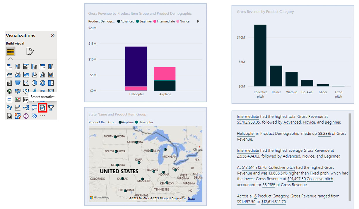 Figure 9.34 – Smart narrative visual summarizing all visuals on the page 