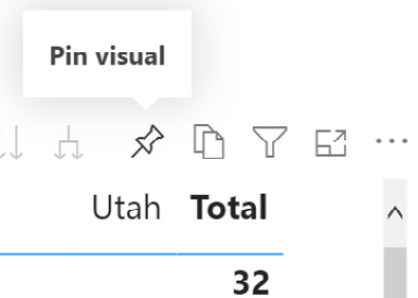 Figure 10.4 – Pin button used to pin a visual to a dashboard 