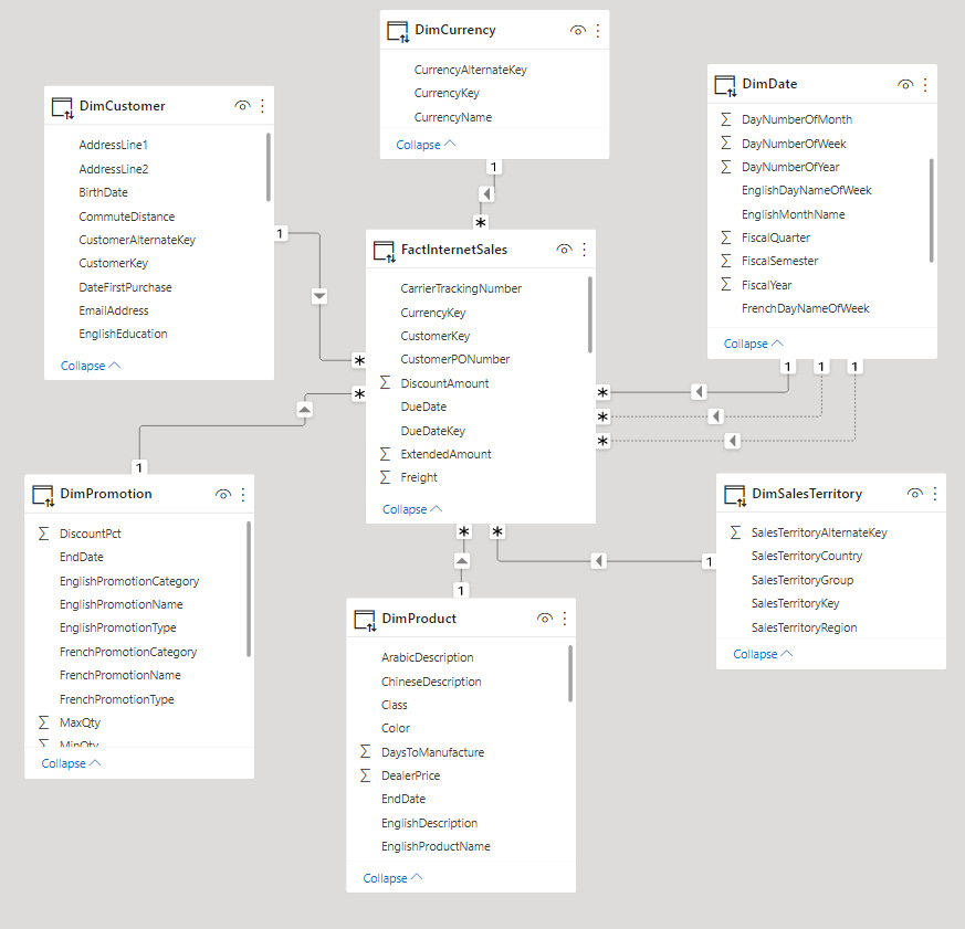 Figure 5.3 – A simpler model 