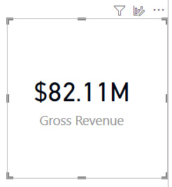 Figure 9.18 – Card visual showing $82.11M in gross revenue 
