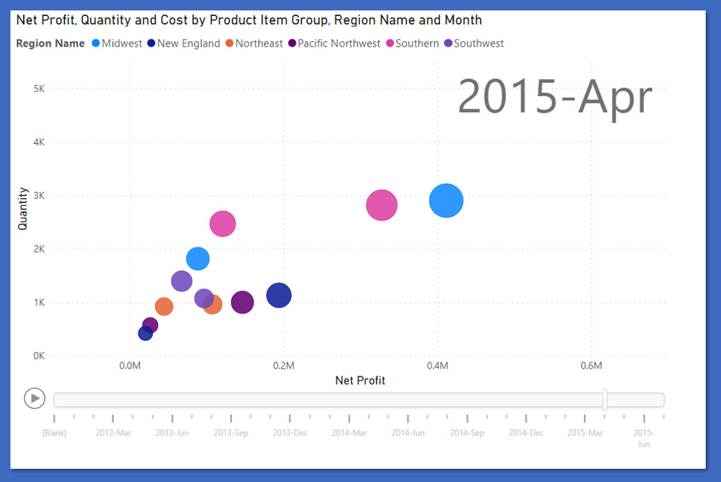 Figure 13.1 – Scatter plots can quickly identify outliers across multiple dimensions 