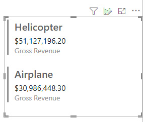 Figure 9.19 – Card visual showing gross revenue for multiple rows (Helicopter and Airplane) 