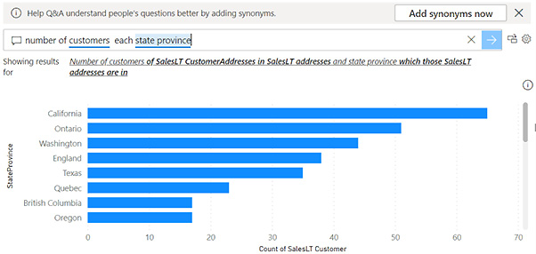 Figure 6.8 – Q&A visual showing count of customers from each state ordered from  most to least in a bar chart 