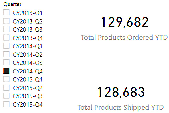 Figure 7.9 – In this quarter, I shipped 999 fewer products than were ordered. That's what I get for giving the shipping department the week after Christmas off! 