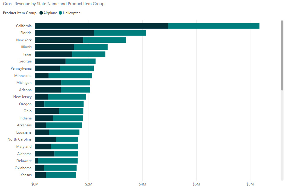 Figure 9.2 – Data represented as a bar chart 