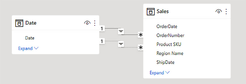 Figure 5.6 – Date table playing multiple roles 