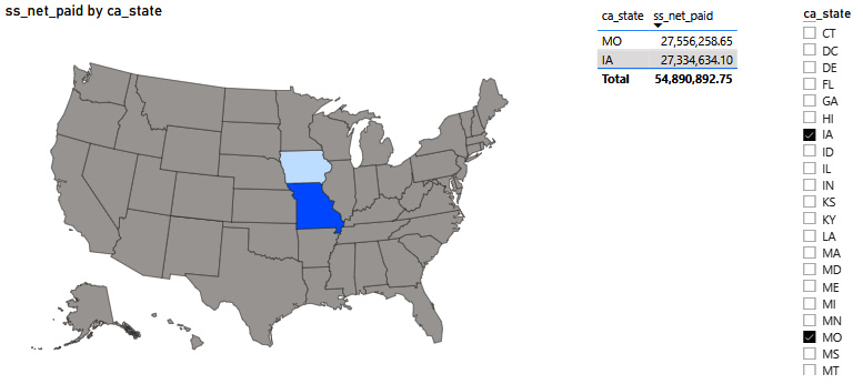 Figure 12.2 – Only Iowa and Missouri are selected with the slicer visual 