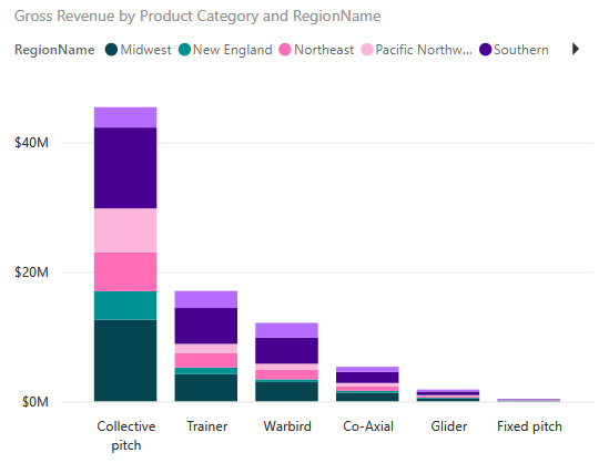 Figure 9.11 – Stacked column chart visual 