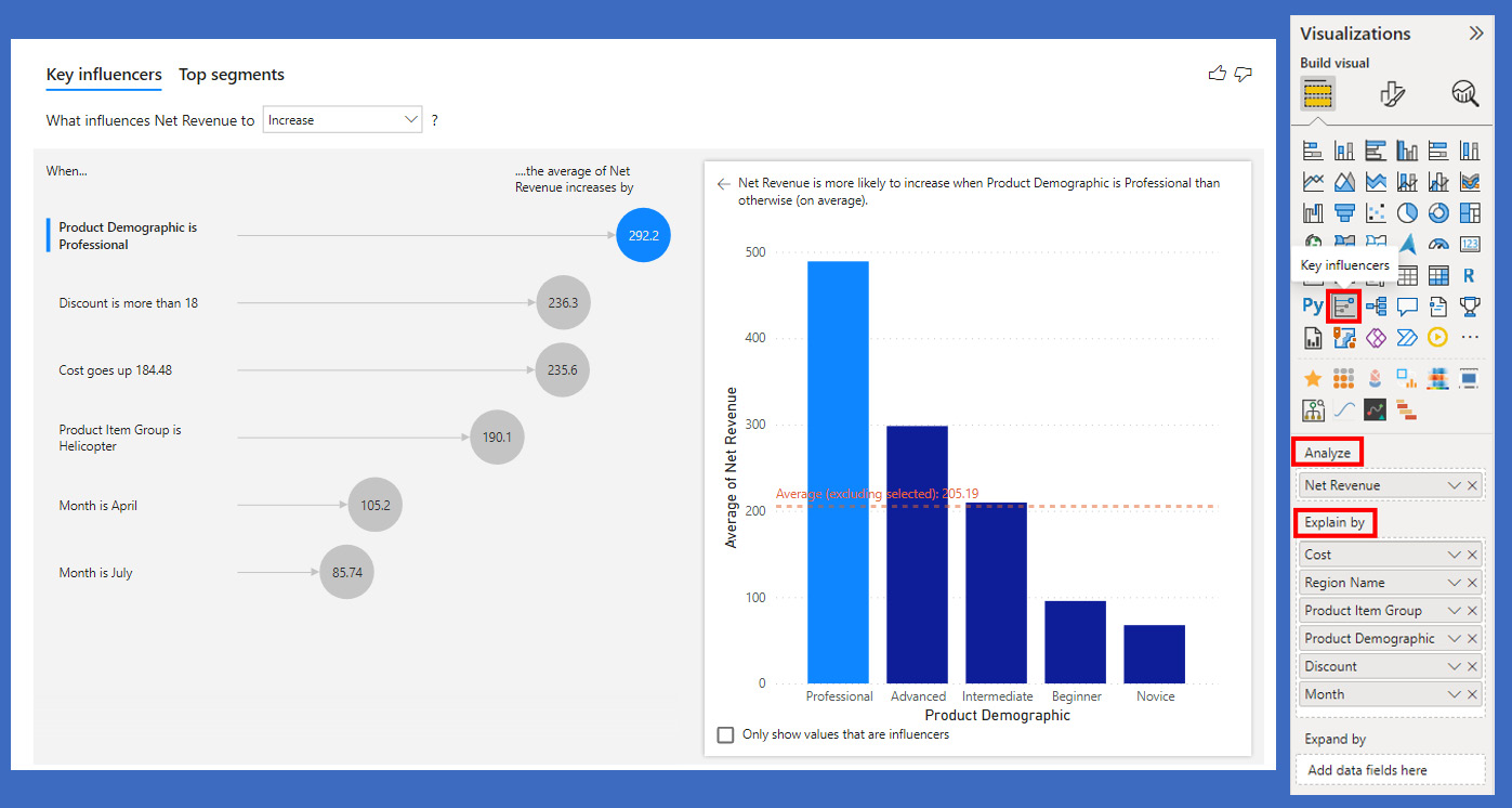 Figure 13.12 – The key influencers visualization explaining how much each factor impacts net revenue 