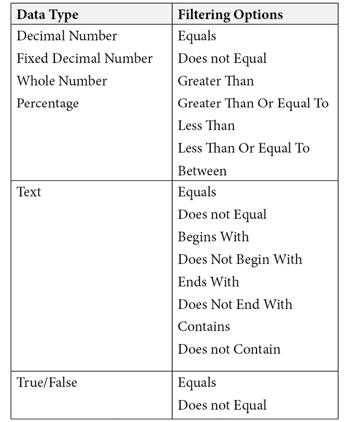 Figure 4.1 – Filtering options by data type 